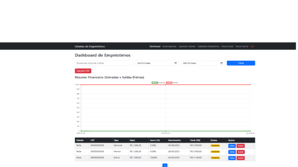 sistema para controle de empréstimos agiotas